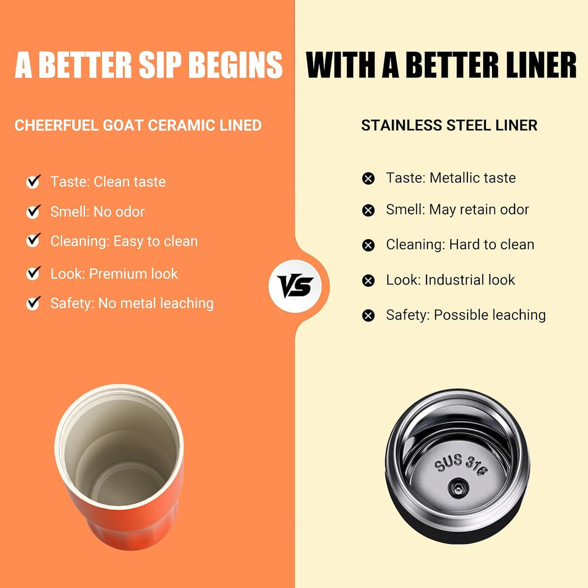 CHEERFUL GOAT Ceramic Lined Coffee Mug – Stainless Steel Travel insulated Tumbler with Ceramic Liner, with lid, 12oz Leak proof Cup for Hot and Cold Water Coffee at Home, Office (orange)