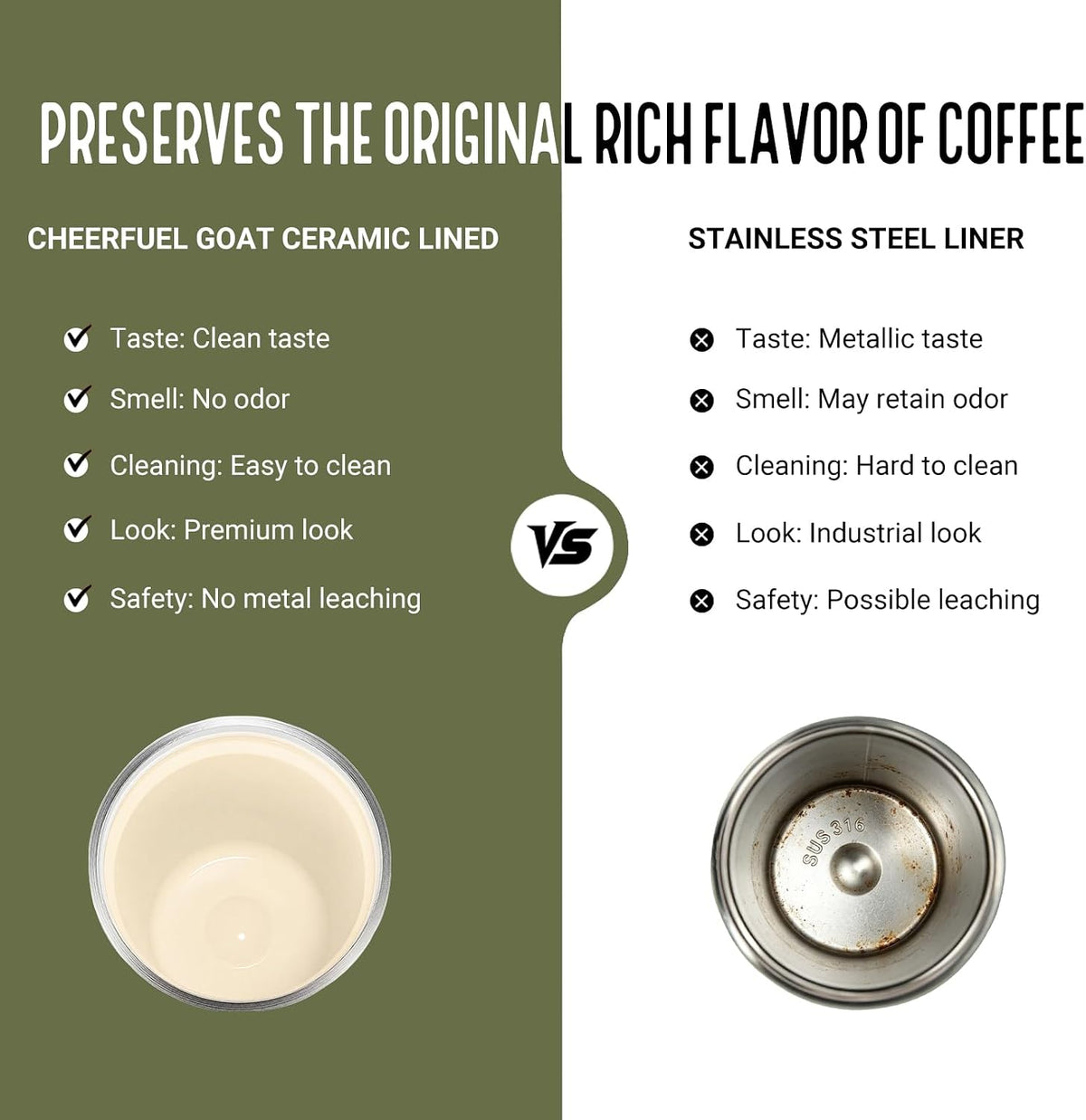 CHEERFUL GOAT Ceramic Lined Coffee Mug – Stainless Steel Travel insulated Tumbler with Ceramic Liner, with lid 10oz Leak Proof Cup for Hot and Cold Water Coffee at Home, Office, or In the Car (Green)