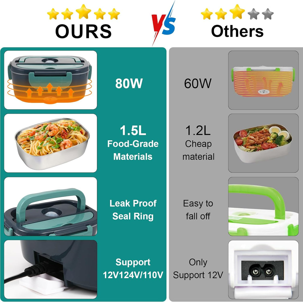SOHIDA 1.5L Electric Lunch Box Food Heater, 80W Heated Lunch Box (Green)