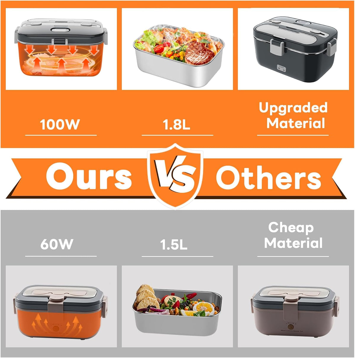 DUPASU Electric Lunch Box Food Warmer, 1.8L Heated Lunch Box for Adults