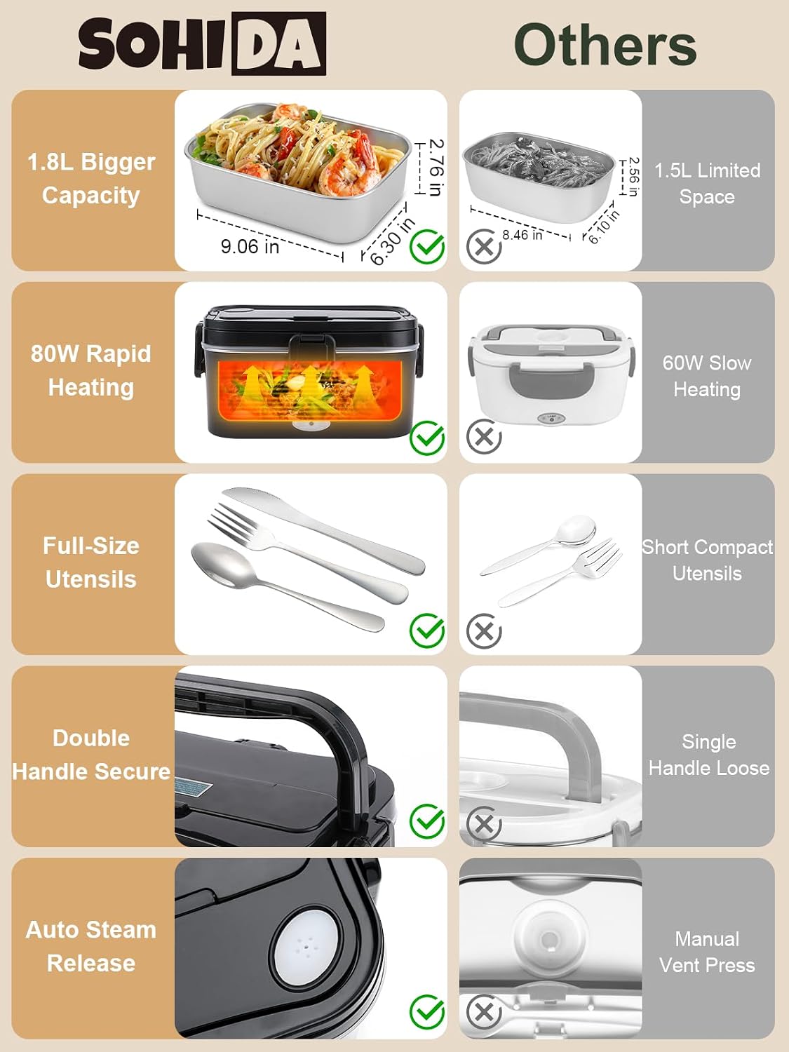 1.8L Heated Lunch Box for Men, Portable Food Warmer for Car/Truck/Office