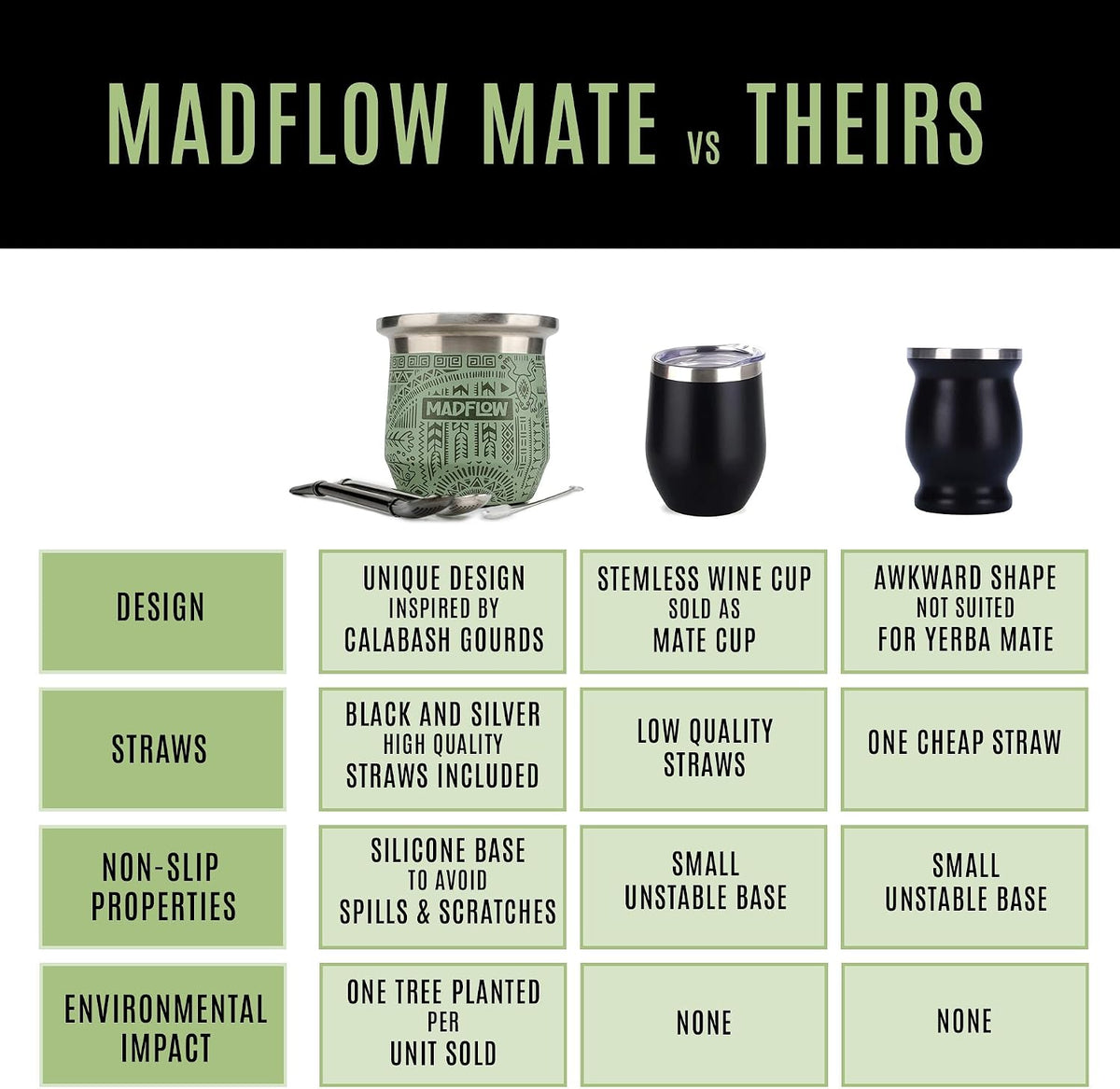 MADFLOW Yerba Mate Cup. Stainless Steel Mate Cup with 2 Bombillas. Double Wall Vacuum Insulated Yerba Mate Gourd. Unique Mate Cup And Bombilla Set